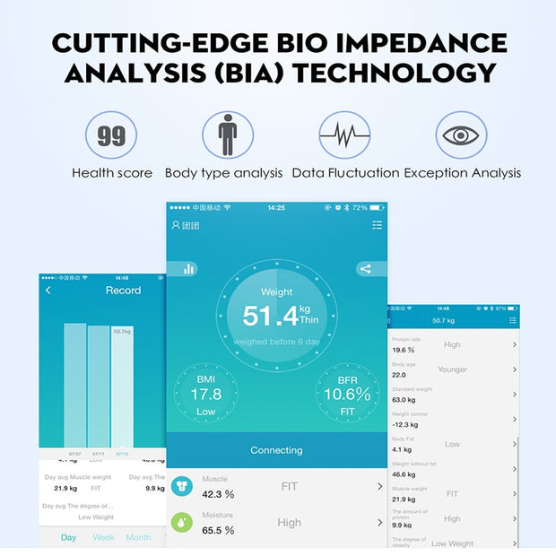 Balance Connectée Intelligente HealthTrack